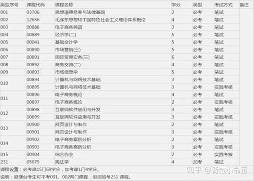 电子商务专业二级类目