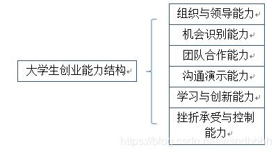 电子商务专业学期计划书