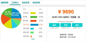 电子商务是会计专业类别