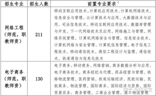 教资有电子商务专业吗