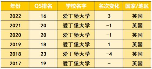 电子商务金融会计专业