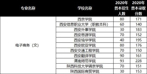 电子商务专业招文科上吗