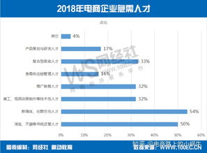 电子商务专业薪水怎么样