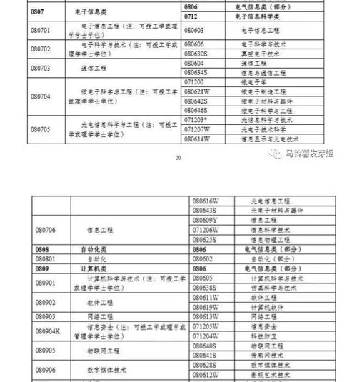 电子商务专业考证时间表