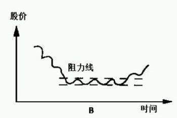 你认为股市会迎来史诗级大爆发吗
